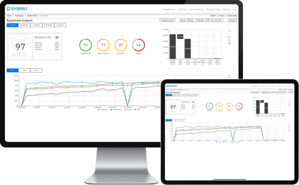 Empowering Smart Manufacturing with SYSPRO Manufacturing Operations Management